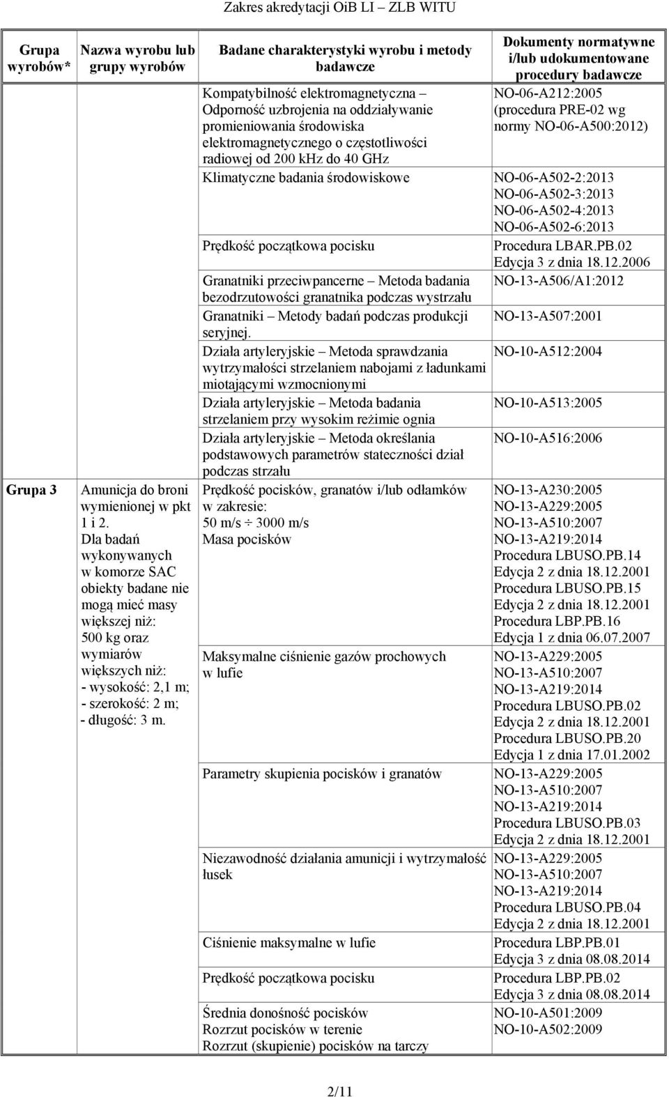 Zakres akredytacji OiB LI ZLB WITU Badane charakterystyki wyrobu i metody badawcze Odporność uzbrojenia na oddziaływanie promieniowania środowiska elektromagnetycznego o częstotliwości radiowej od