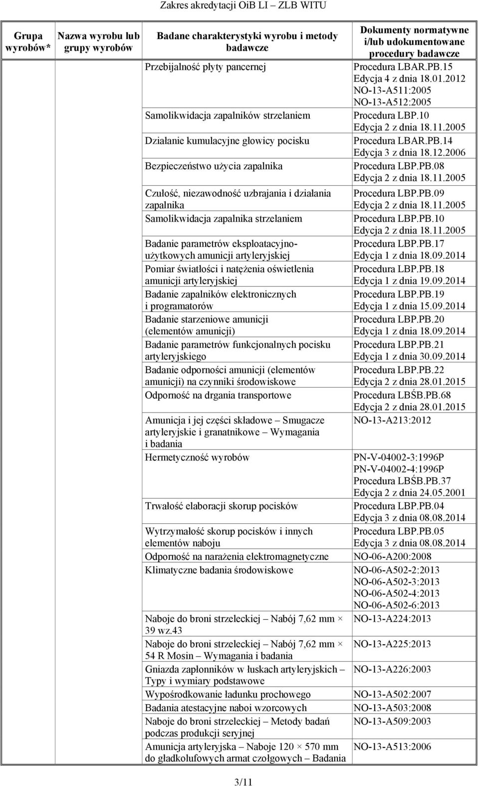 amunicji artyleryjskiej Pomiar światłości i natężenia oświetlenia amunicji artyleryjskiej Badanie zapalników elektronicznych i programatorów Badanie starzeniowe amunicji (elementów amunicji) Badanie