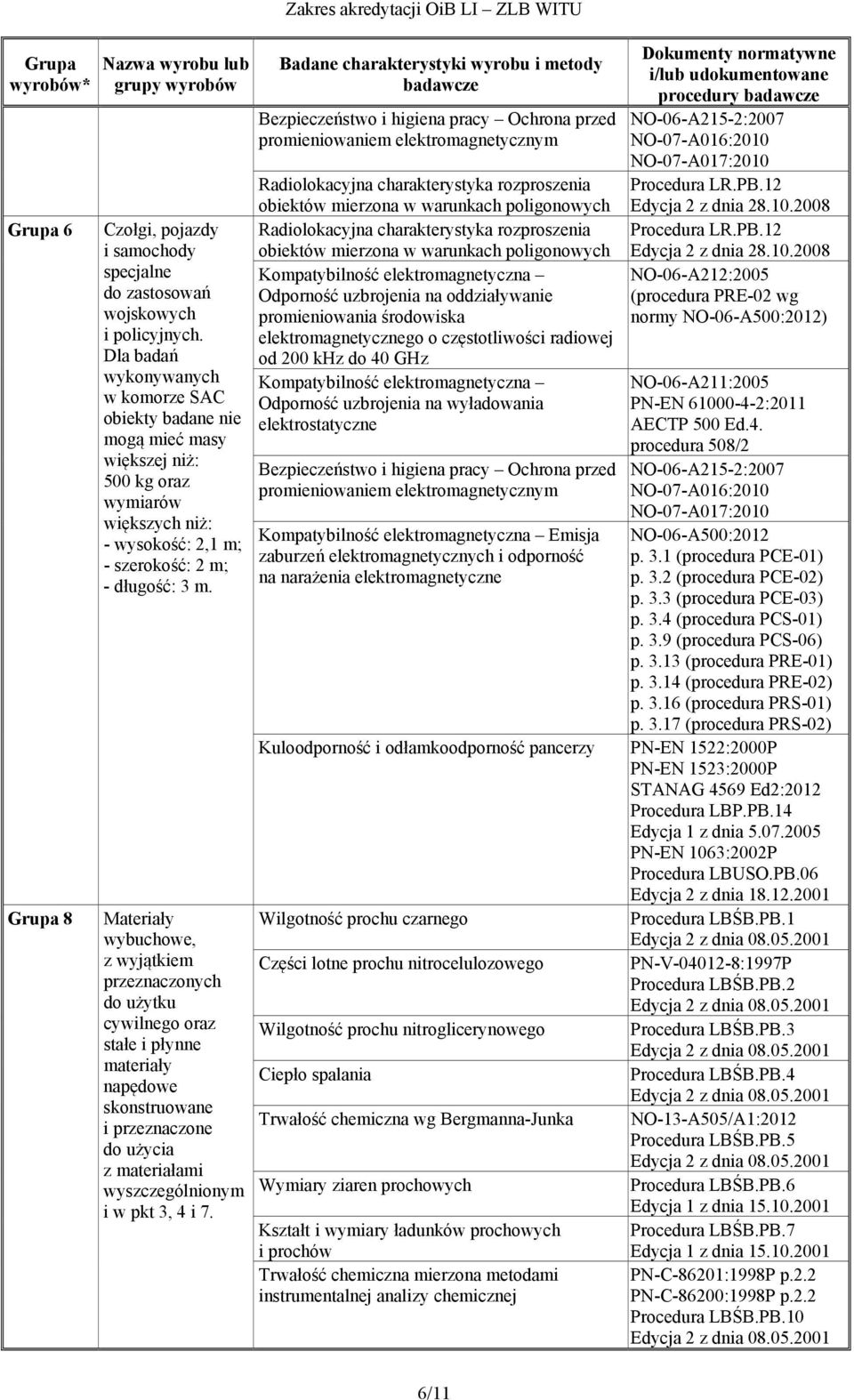 Materiały wybuchowe, z wyjątkiem przeznaczonych do użytku cywilnego oraz stałe i płynne materiały napędowe skonstruowane i przeznaczone do użycia z materiałami wyszczególnionym i w pkt, 4 i 7.