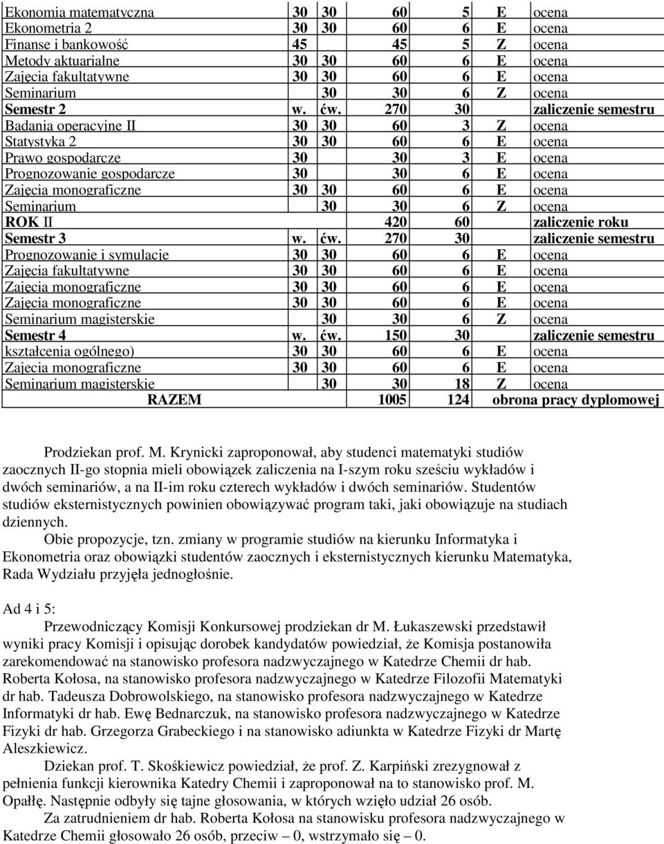 270 30 zaliczenie semestru Badania operacyjne II 30 30 60 3 Z ocena Statystyka 2 30 30 60 6 E ocena Prawo gospodarcze 30 30 3 E ocena Prognozowanie gospodarcze 30 30 6 E ocena Zajęcia monograficzne