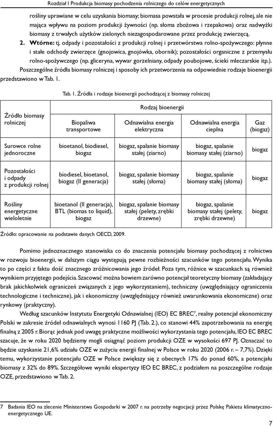 odpady i pozostałości z produkcji rolnej i przetwórstwa rolno-spożywczego: płynne i stałe odchody zwierzęce (gnojowica, gnojówka, obornik); pozostałości organiczne z przemysłu rolno-spożywczego (np.