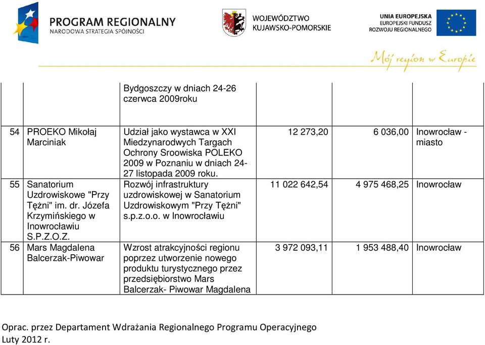 Rozwój infrastruktury uzdrowiskowej w Sanatorium Uzdrowiskowym "Przy TęŜni" s.p.z.o.o. w Inowrocławiu Wzrost atrakcyjności regionu poprzez utworzenie nowego produktu turystycznego przez