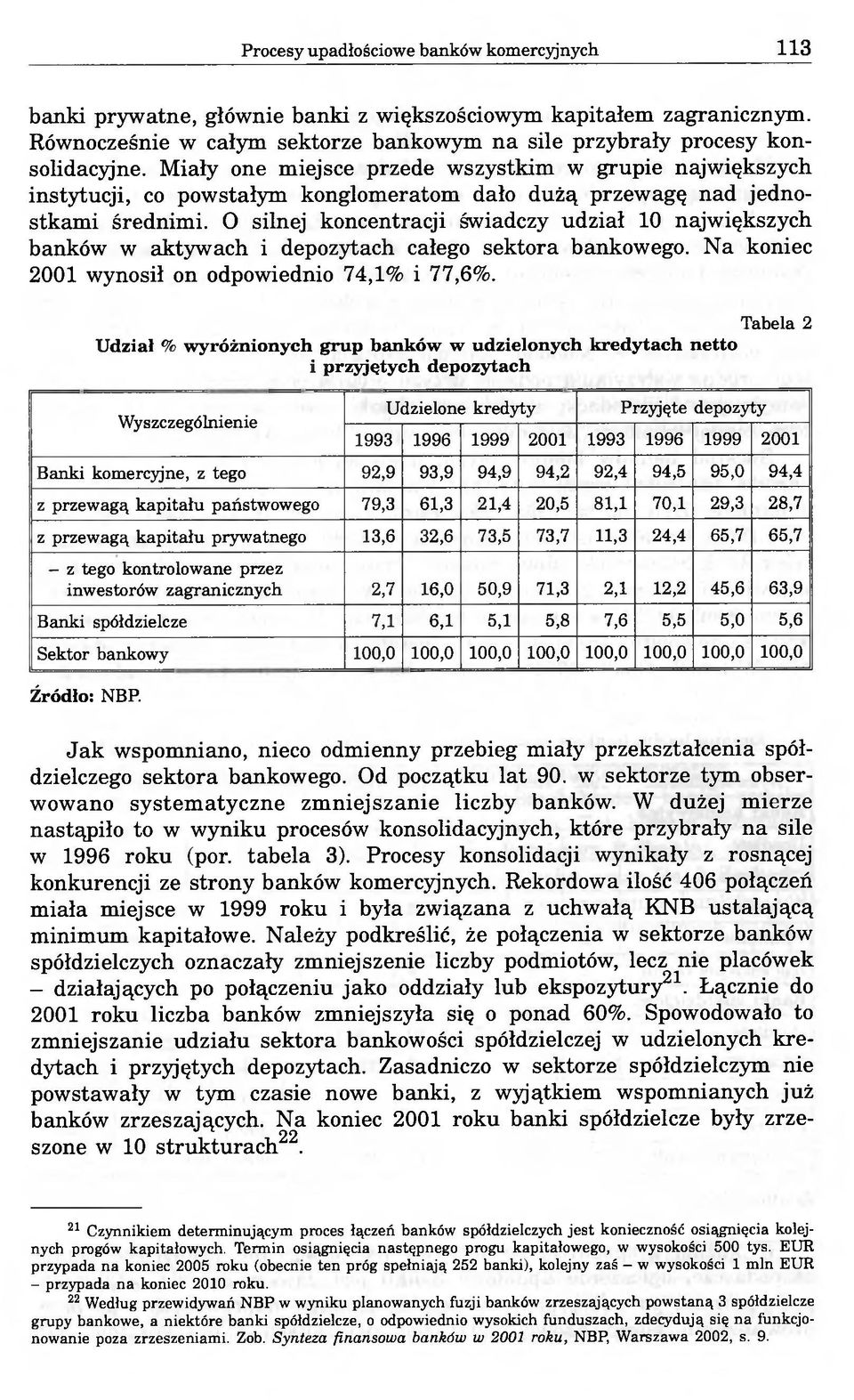 O silnej koncentracji świadczy udział 10 największych banków w aktywach i depozytach całego sektora bankowego. Na koniec 2001 wynosił on odpowiednio 74,1% i 77,6%.