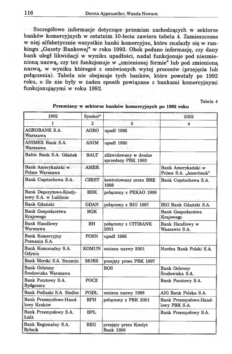 Obok podano informację, czy dany bank uległ likwidacji w wyniku upadłości, nadal funkcjonuje pod niezmienioną nazwą, czy też funkcjonuje w zmienionej formie lub pod zmienioną nazwą, w wyniku któregoś