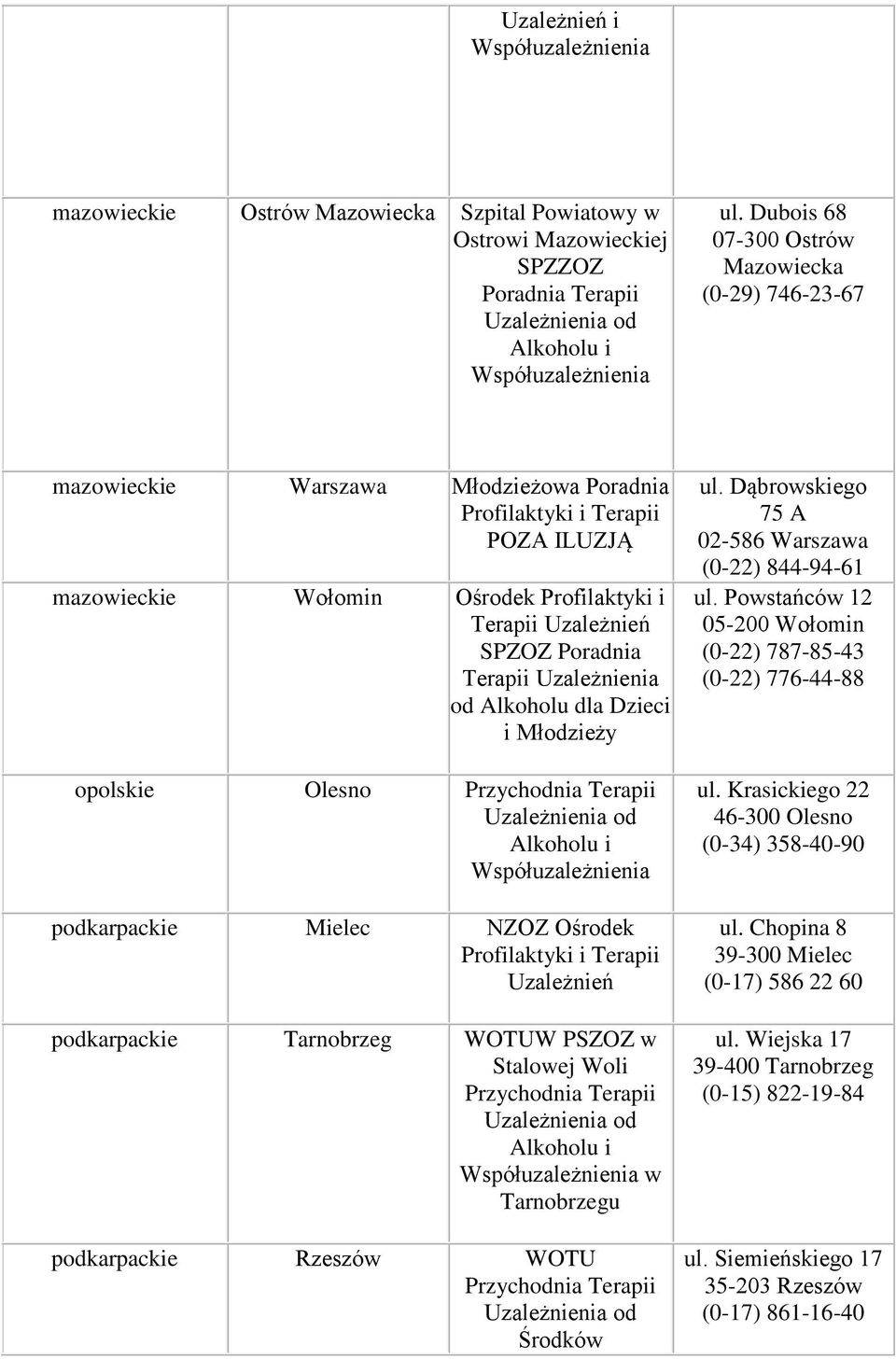 Alkoholu dla Dzieci i Młodzieży opolskie Olesno podkarpackie Mielec NZOZ Ośrodek podkarpackie Tarnobrzeg WOTUW PSZOZ w Stalowej Woli w Tarnobrzegu podkarpackie Rzeszów WOTU Środków ul.