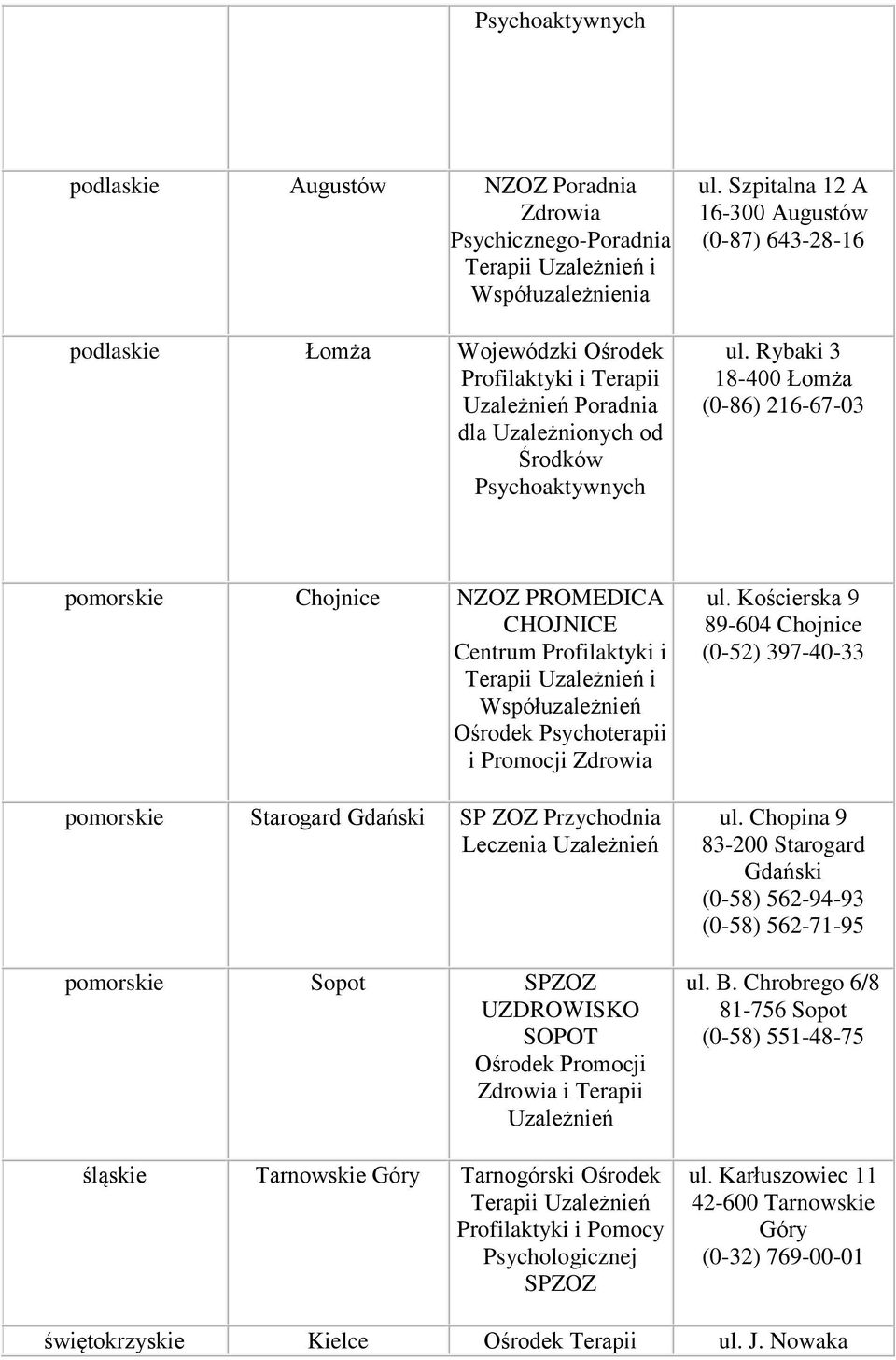 Rybaki 3 18-400 Łomża (0-86) 216-67-03 pomorskie Chojnice NZOZ PROMEDICA CHOJNICE Centrum Profilaktyki i Terapii i Współuzależnień Ośrodek Psychoterapii i Promocji Zdrowia pomorskie Starogard Gdański