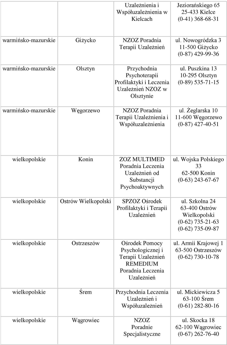 Żeglarska 10 11-600 Węgorzewo (0-87) 427-40-51 wielkopolskie Konin ZOZ MULTIMED od Substancji wielkopolskie Ostrów Wielkopolski SPZOZ Ośrodek wielkopolskie Ostrzeszów Ośrodek Pomocy Psychologicznej i