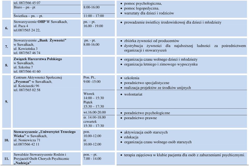 00 zbiórka żywności od producentów dystrybucja żywności dla najuboższej ludności za pośrednictwem organizacji i stowarzyszeń 8. Związek Harcerstwa Polskiego ul. Szkolna 7 tel.