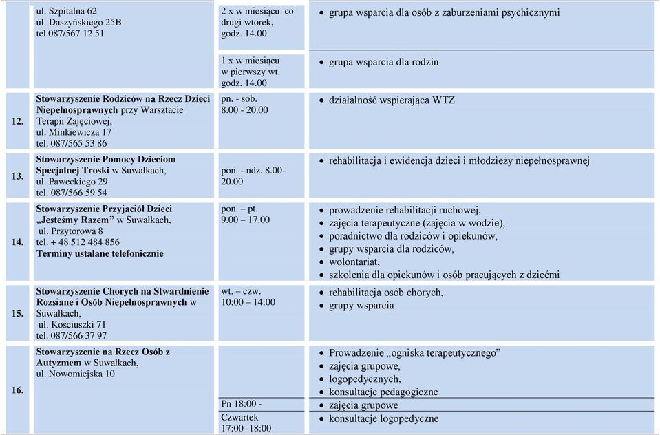 Stowarzyszenie Pomocy Dzieciom Specjalnej Troski ul. Paweckiego 29 tel. 087/566 59 54 pon. - ndz. 8.00-20.00 rehabilitacja i ewidencja dzieci i młodzieży niepełnosprawnej 14.