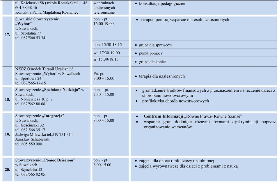 15:30-18:15 punkt pomocy grupa dla kobiet NZOZ Ośrodek Terapii Uzależnień. Stowarzyszenie Wybór w Suwałkach ul.sportowa 24 tel. 087/565-17-15 Pn.-pt. 8:00 15:00 terapia dla uzależnionych 18.