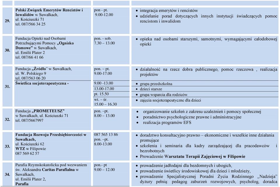 Emilii Plater 2 tel. 087/66 41 66 pon. - sob. 7.30 13.00 opieka nad osobami starszymi, samotnymi, wymagającymi całodobowej opieki 31. 32. Fundacja Źródło ul. W. Polskiego 9 tel. 087/563 06 20 9.00-17.