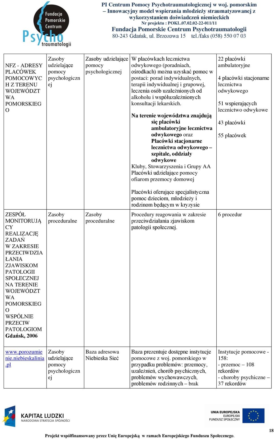 Na terenie województwa znajdują się placówki ambulatoryjne lecznictwa odwykowego oraz Placówki stacjonarne lecznictwa odwykowego szpitale, oddziały odwykowe Kluby, Stowarzyszenia i Grupy AA Placówki