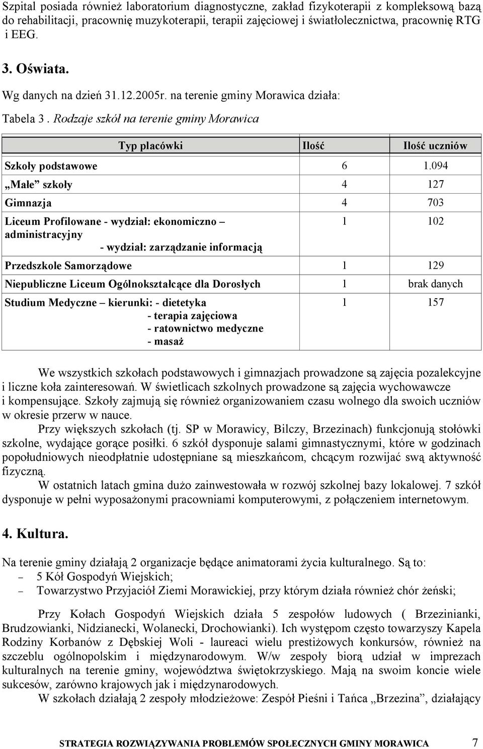 094 Małe szkoły 4 127 Gimnazja 4 703 Liceum Profilowane - wydział: ekonomiczno administracyjny - wydział: zarządzanie informacją 1 102 Przedszkole Samorządowe 1 129 Niepubliczne Liceum