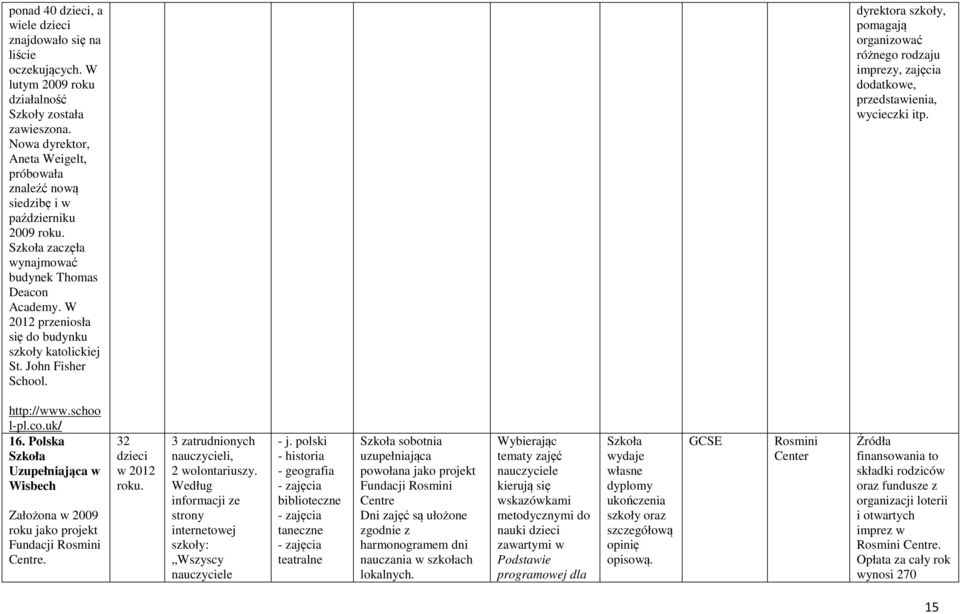 John Fisher School. dyrektora szkoły, pomagają organizować różnego rodzaju imprezy, zajęcia dodatkowe, przedstawienia, wycieczki itp. http://www.schoo l-pl.co.uk/ 16.