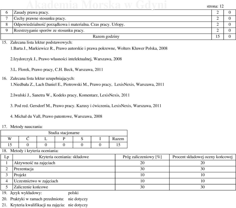 Izydorczyk J., Prawo własności intelektualnej, Warszawa, 2008 3.L. Florek, Prawo pracy, C.H. Beck, Warszawa, 2011 16. Zalecana lista lektur uzupełniających: 1.Niedbała Z., Lach Daniel E.