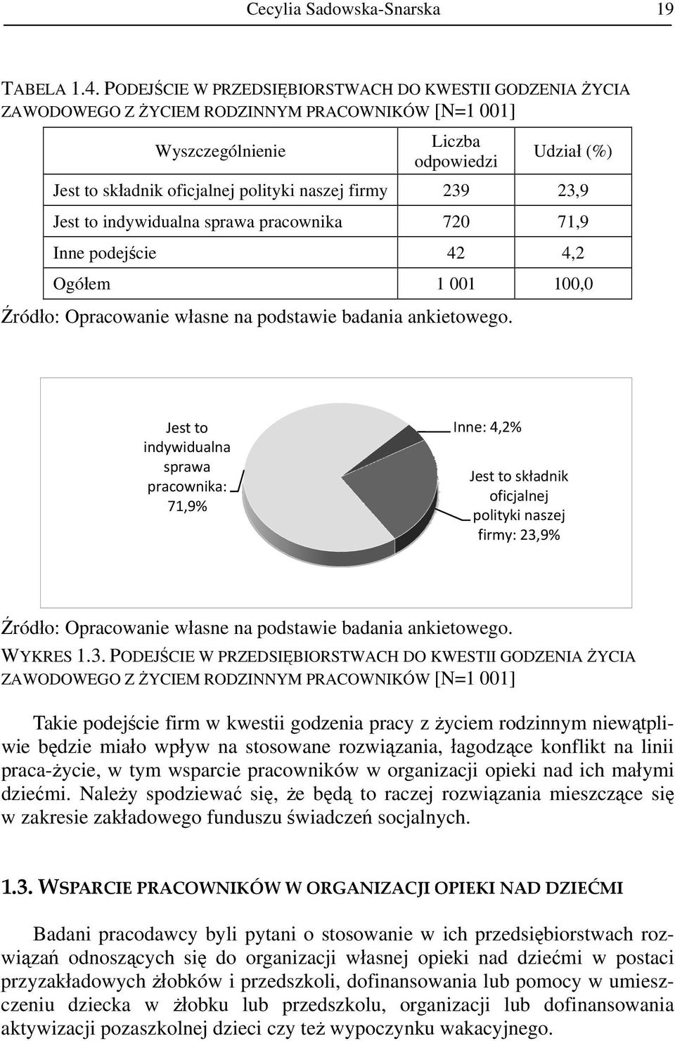 firmy 239 23,9 Jest to indywidualna sprawa pracownika 720 71,9 Inne podejście 42 4,2 Ogółem 1 001 100,0 Źródło: Opracowanie własne na podstawie badania ankietowego.