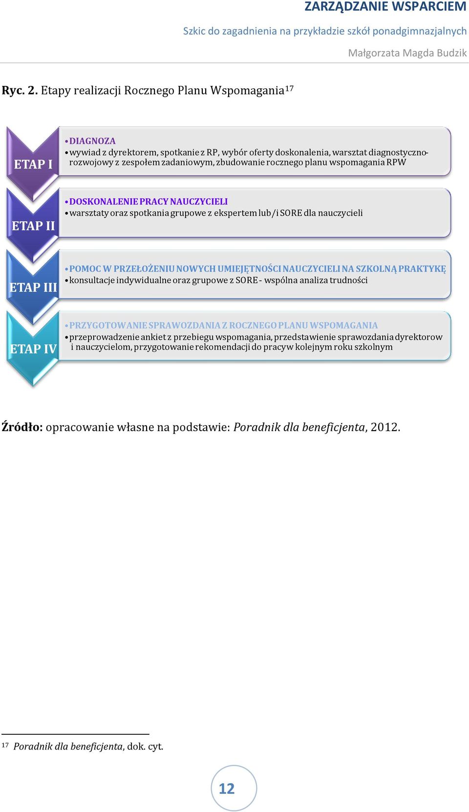 zadaniowym, zbudowanie rocznego planu wspomagania RPW DOSKONALENIE PRACY NAUCZYCIELI warsztaty oraz spotkania grupowe z ekspertem lub/i SORE dla nauczycieli POMOC W PRZEŁOŻENIU NOWYCH UMIEJĘTNOŚCI