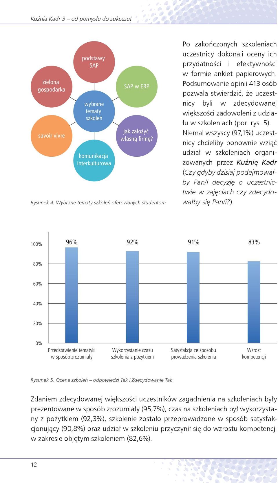 Podsumowanie opinii 413 osób pozwala stwierdzić, że uczestnicy byli w zdecydowanej większości zadowoleni z udziału w szkoleniach (por. rys. 5).