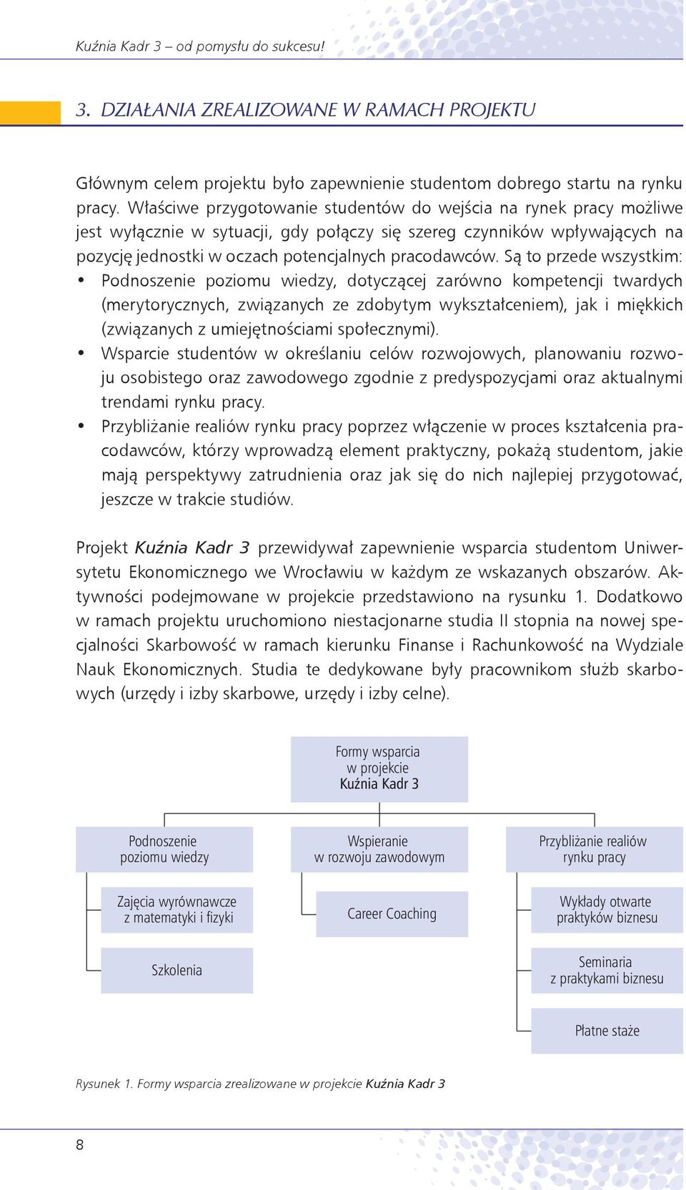 Są to przede wszystkim: Podnoszenie poziomu wiedzy, dotyczącej zarówno kompetencji twardych (merytorycznych, związanych ze zdobytym wykształceniem), jak i miękkich (związanych z umiejętnościami