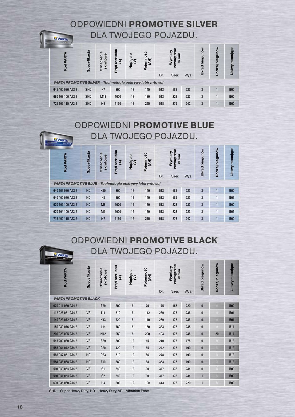 513 223 223 3 1 B00 725 103 115 A72 2 SHD N9 1150 12 225 518 276 242 3 1 B00 ODPOWIEDNI Promotive BLUE DLA TWOJEGO POJAZDU.