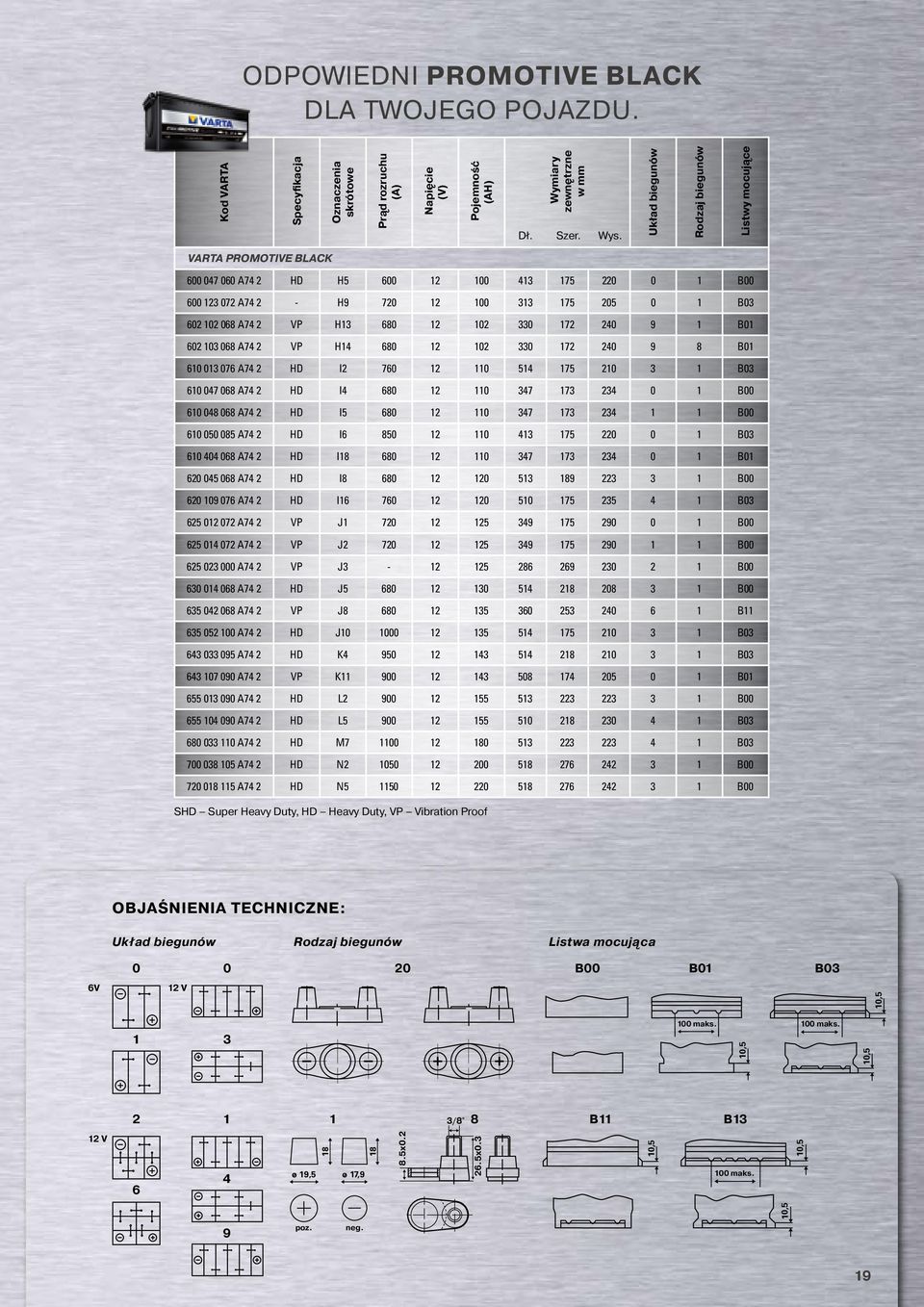H13 680 12 102 330 172 240 9 1 B01 602 103 068 A74 2 VP H14 680 12 102 330 172 240 9 8 B01 610 013 076 A74 2 HD I2 760 12 110 514 175 210 3 1 B03 610 047 068 A74 2 HD I4 680 12 110 347 173 234 0 1