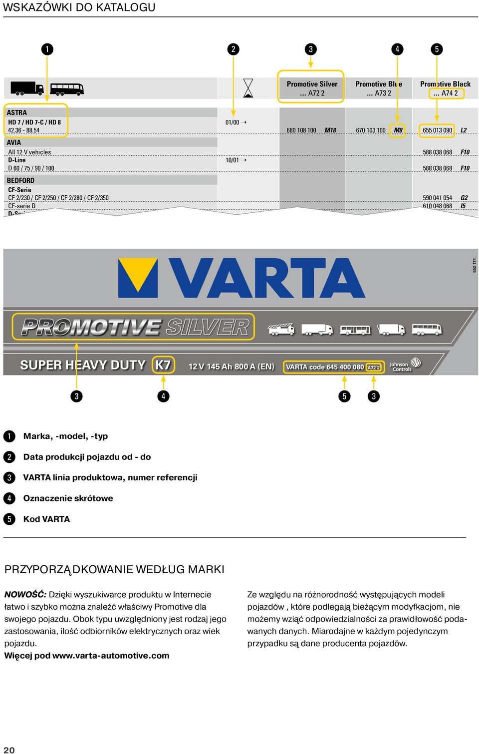 590 041 054 G2 CF-serie D 610 048 068 I5 D-Serie D 7.