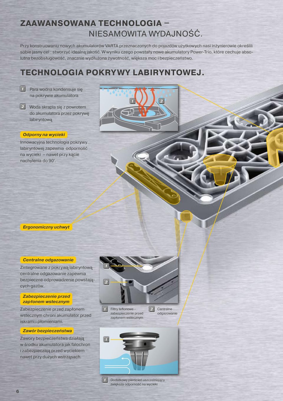 W wyniku czego powstały nowe akumulatory Power-Trio, które cechuje absolutna bezobsługowość, znacznie wydłużona żywotność, większa moc i bezpieczeństwo. TECHNOLOGIA POKRYWY LABIRYNTOWEJ.