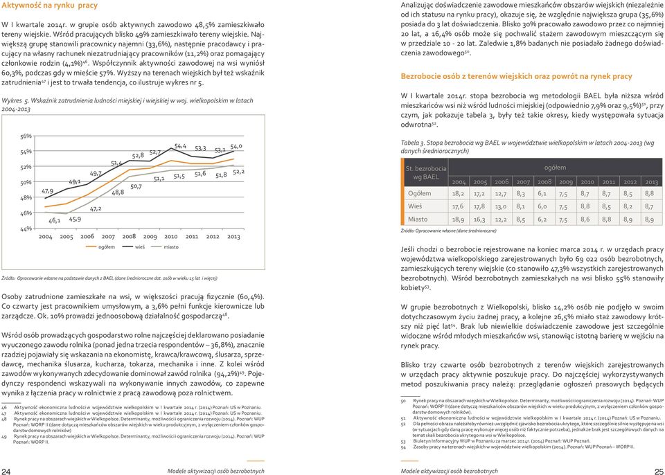 A sytuacja aktywizująca Aktywność na rynku pracy przekonania pośredniczące (założenia, zasady, postawy) myśli automatyczne W I kwartale 2014r.