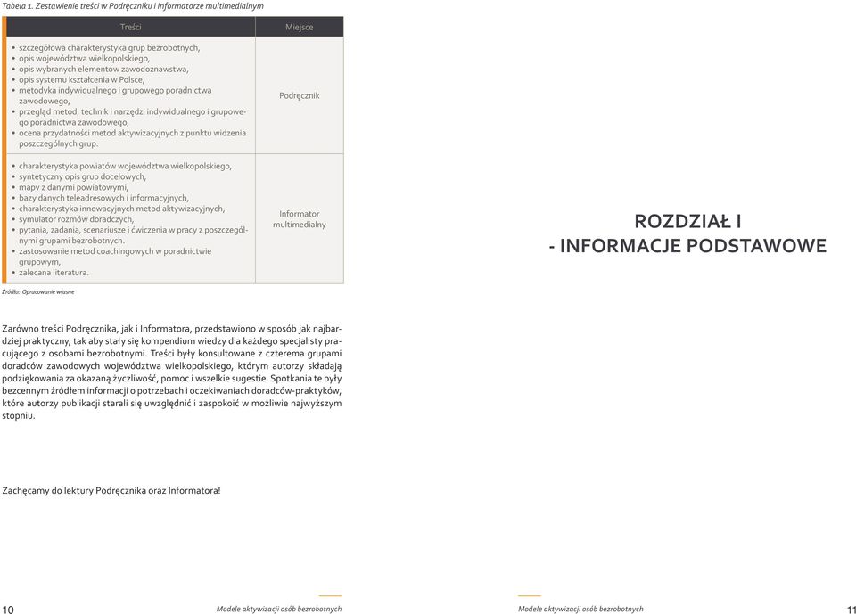 systemu kształcenia w Polsce, metodyka indywidualnego i grupowego poradnictwa zawodowego, przegląd metod, technik i narzędzi indywidualnego i grupowego poradnictwa zawodowego, ocena przydatności