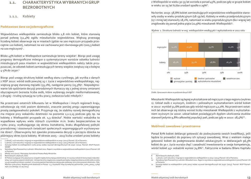 Blisko 43% kobiet w Wielkopolsce zamieszkuje tereny wiejskie 2.