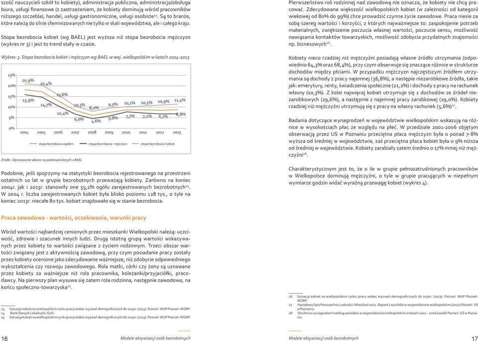 zastrzeżeniem, że kobiety dominują wśród pracowników niższego szczebla), handel, usługi gastronomiczne, usługi osobiste 23.