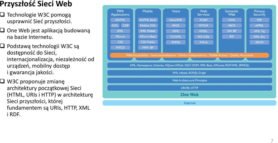 Podstawą technologii W3C są dostępnośd do Sieci, internacjonalizacja, niezależnośd od urządzeo,