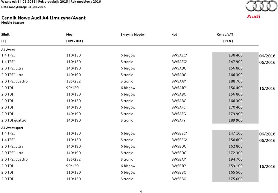 0 TDI 110/150 6 biegów 8W5ABC 156 800 2.0 TDI 110/150 S tronic 8W5ABG 166 300 2.0 TDI 140/190 6 biegów 8W5AFC 170 400 2.0 TDI 140/190 S tronic 8W5AFG 179 900 2.