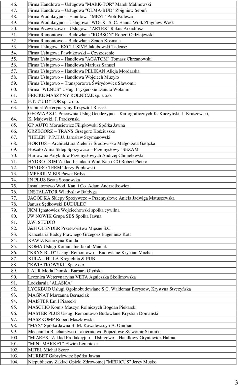 Firma Remontowo Budowlana Zenon Kosmala 53. Firma Usługowa EXCLUSIVE Jakubowski Tadeusz 54. Firma Usługowa Pawlukowski Czyszczenie 55. Firma Usługowo Handlowa "AGATOM" Tomasz Chrzanowski 56.