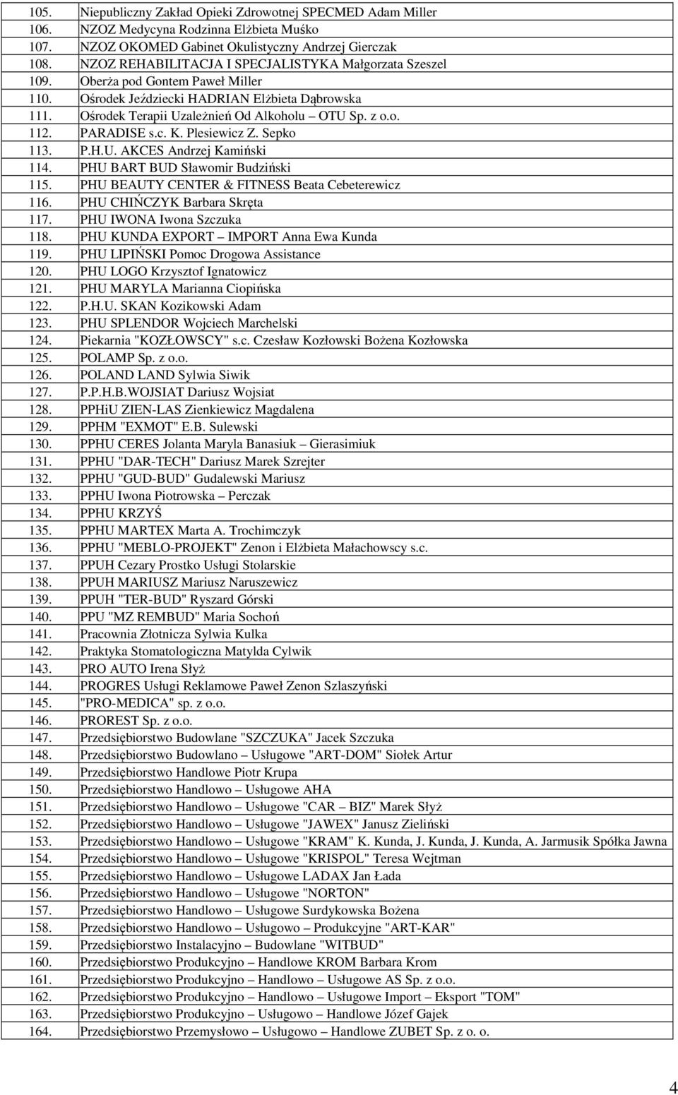 PARADISE s.c. K. Plesiewicz Z. Sepko 113. P.H.U. AKCES Andrzej Kamiński 114. PHU BART BUD Sławomir Budziński 115. PHU BEAUTY CENTER & FITNESS Beata Cebeterewicz 116. PHU CHIŃCZYK Barbara Skręta 117.