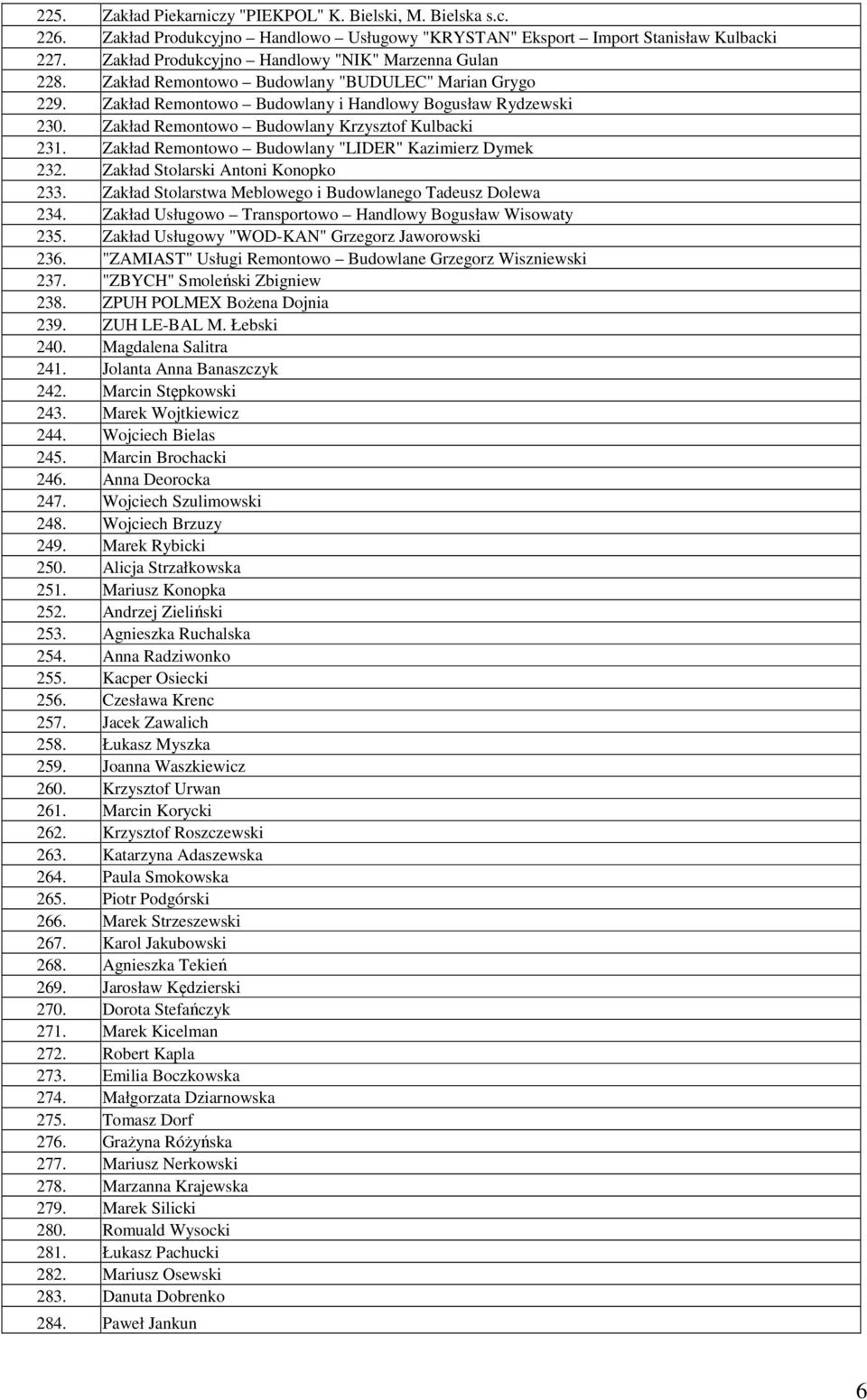 Zakład Remontowo Budowlany Krzysztof Kulbacki 231. Zakład Remontowo Budowlany "LIDER" Kazimierz Dymek 232. Zakład Stolarski Antoni Konopko 233.