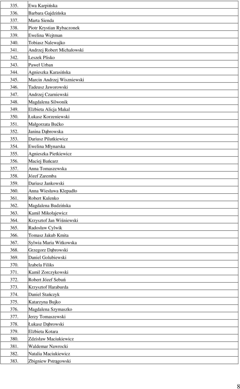 Małgorzata Bućko 352. Janina Dąbrowska 353. Dariusz Pilutkiewicz 354. Ewelina Młynarska 355. Agnieszka Pietkiewicz 356. Maciej Bańcarz 357. Anna Tomaszewska 358. Józef Zaremba 359.