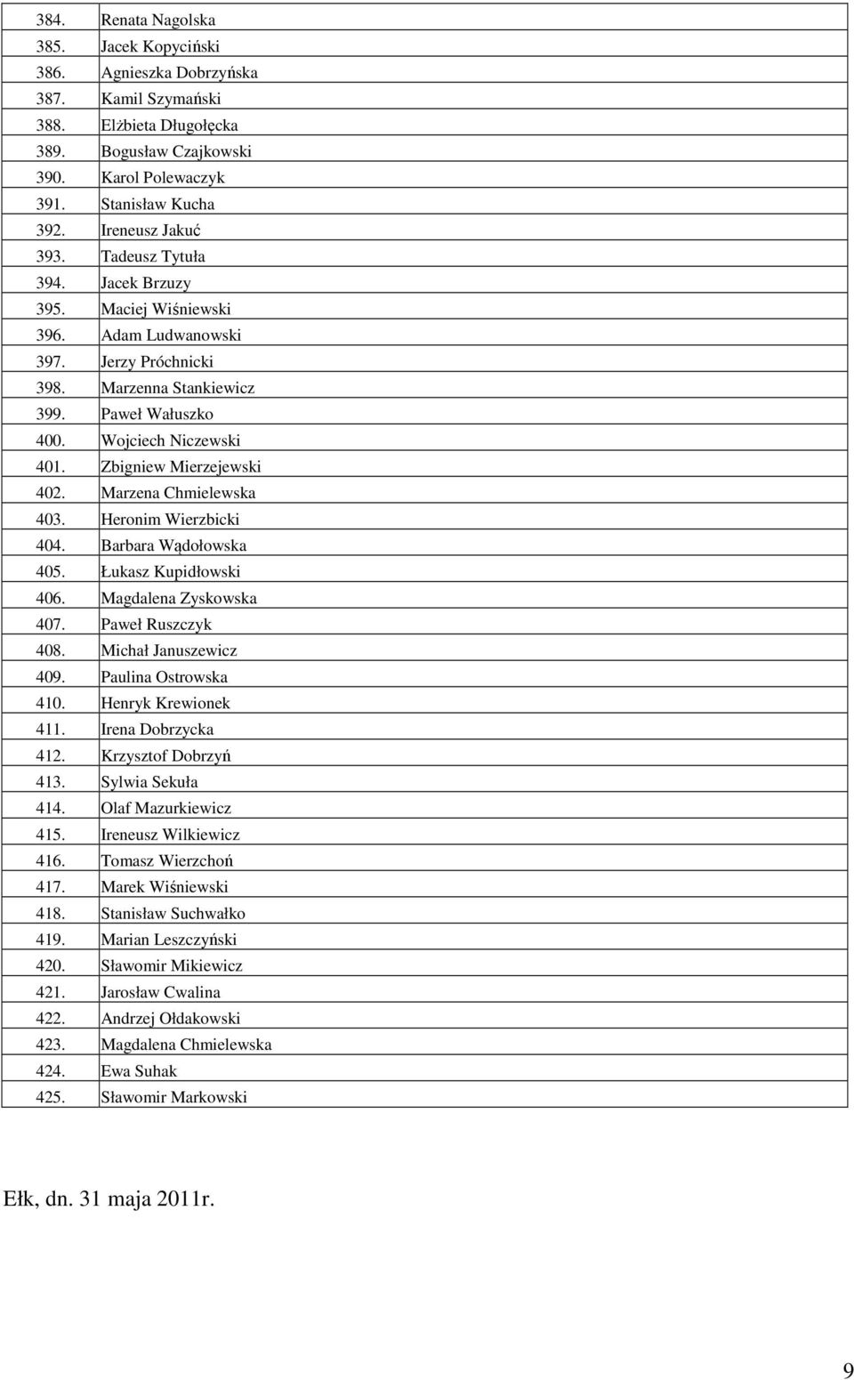 Zbigniew Mierzejewski 402. Marzena Chmielewska 403. Heronim Wierzbicki 404. Barbara Wądołowska 405. Łukasz Kupidłowski 406. Magdalena Zyskowska 407. Paweł Ruszczyk 408. Michał Januszewicz 409.