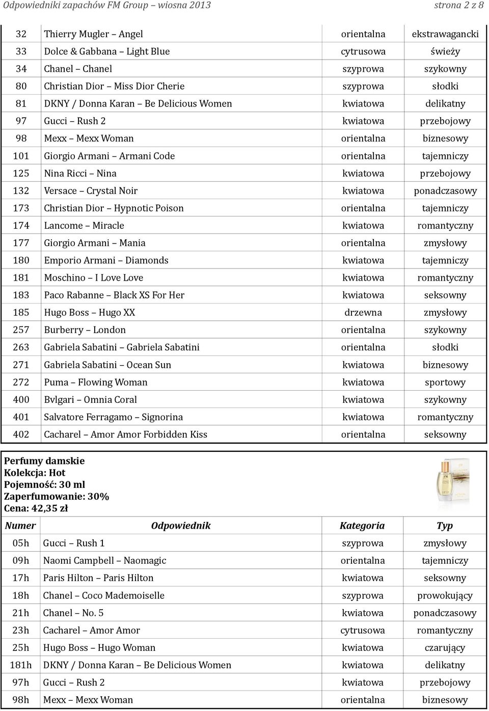 Armani Armani Code orientalna tajemniczy 125 Nina Ricci Nina kwiatowa przebojowy 132 Versace Crystal Noir kwiatowa ponadczasowy 173 Christian Dior Hypnotic Poison orientalna tajemniczy 174 Lancome