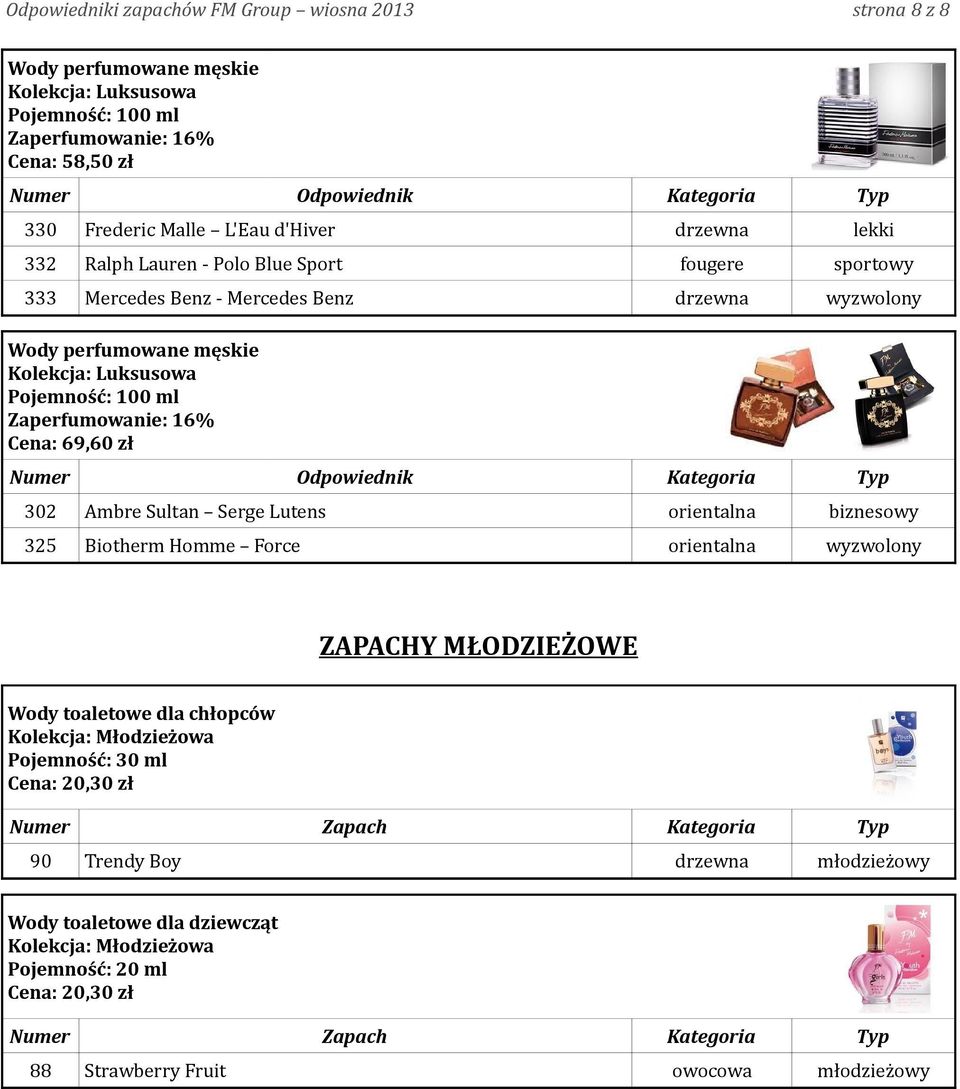 Force orientalna wyzwolony ZAPACHY MŁODZIEŻOWE Wody toaletowe dla chłopców Kolekcja: Młodzieżowa Cena: 20,30 zł Numer Zapach Kategoria Typ 90 Trendy Boy