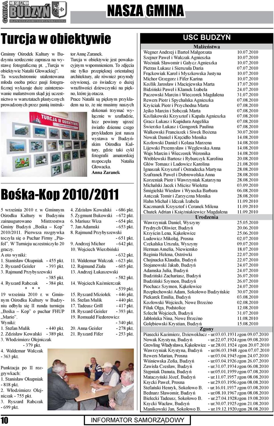 Bośka-Kop 2010/2011 5 września 2010 r. w Gminnym Ośrodku Kultury w Budzyniu zainaugurowano Mistrzostwa Gminy Budzyń Bośka Kop 2010/2011. Pierwsza rozgrywka toczyła się o Puchar Firmy Piafol.