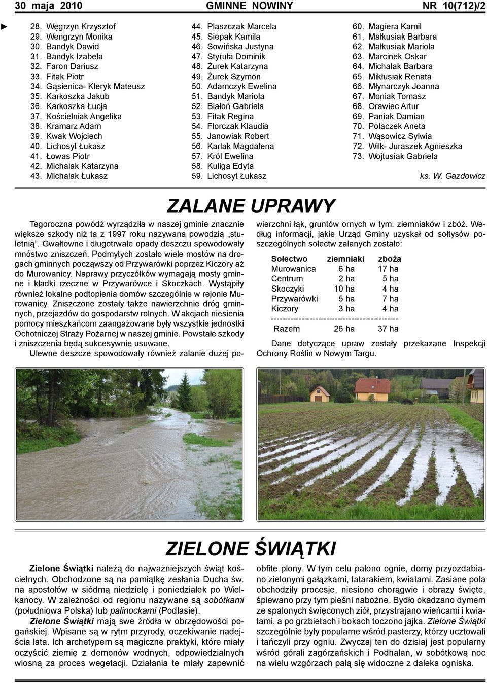 Siepak Kamila 46. Sowińska Justyna 47. Styruła Dominik 48. Żurek Katarzyna 49. Żurek Szymon 50. Adamczyk Ewelina 51. Bandyk Mariola 52. Białoń Gabriela 53. Fitak Regina 54. Florczak Klaudia 55.