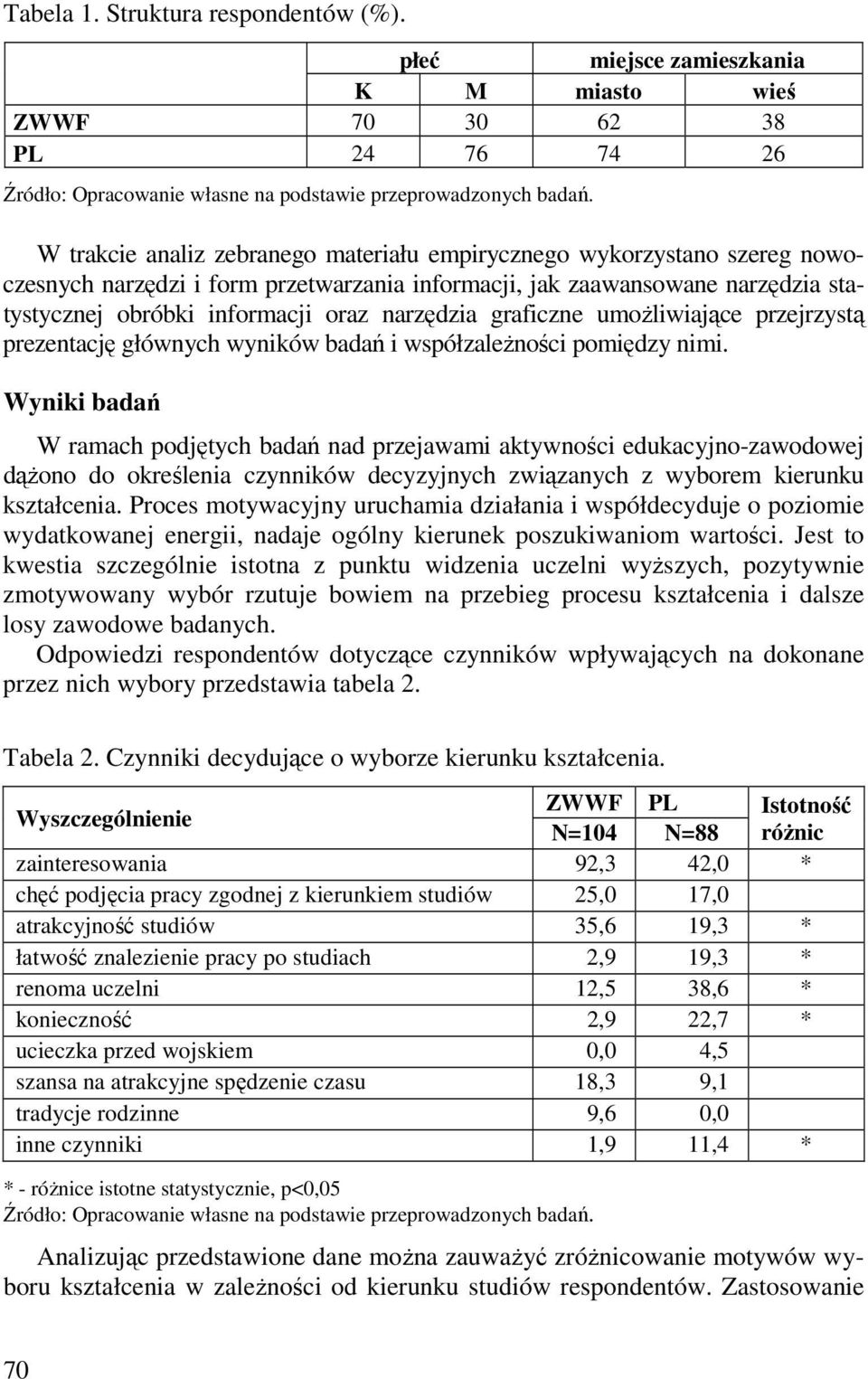 jak zaawansowane narzędzia statystycznej obróbki informacji oraz narzędzia graficzne umoŝliwiające przejrzystą prezentację głównych wyników badań i współzaleŝności pomiędzy nimi.