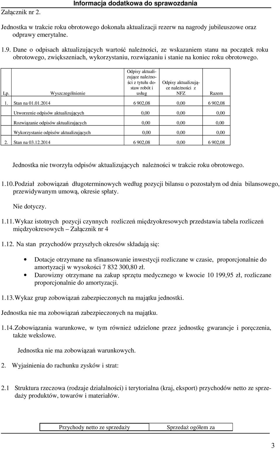 Wyszczególnienie Odpisy aktualizujące należności z tytułu dostaw robót i usług Odpisy aktualizujące należności z NFZ Razem 1. Stan na 01.