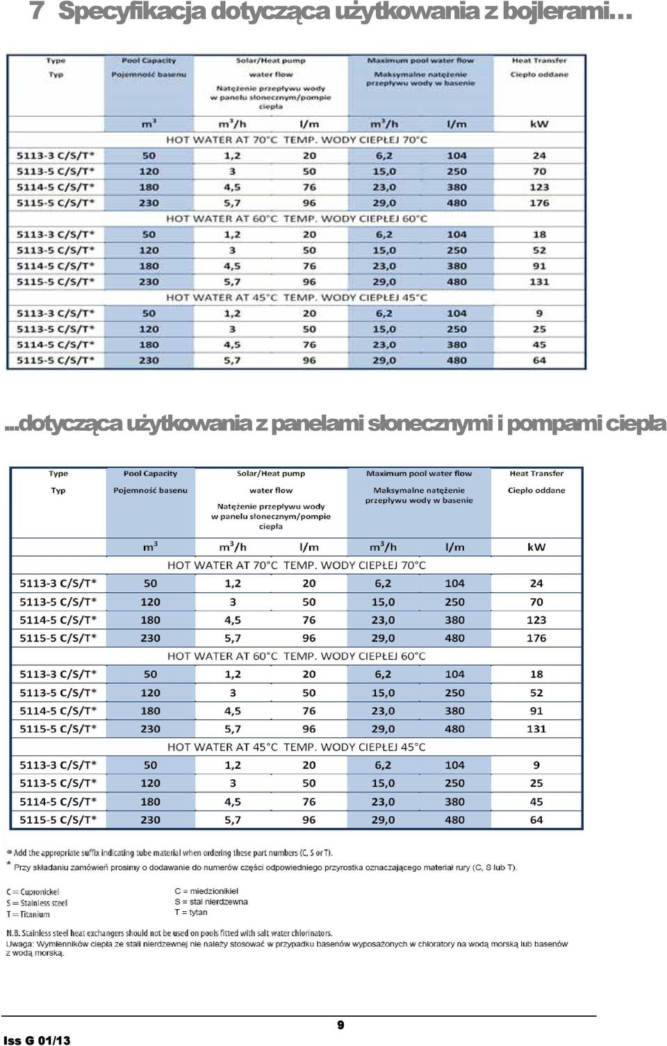 ..dotycząca użytkowania z