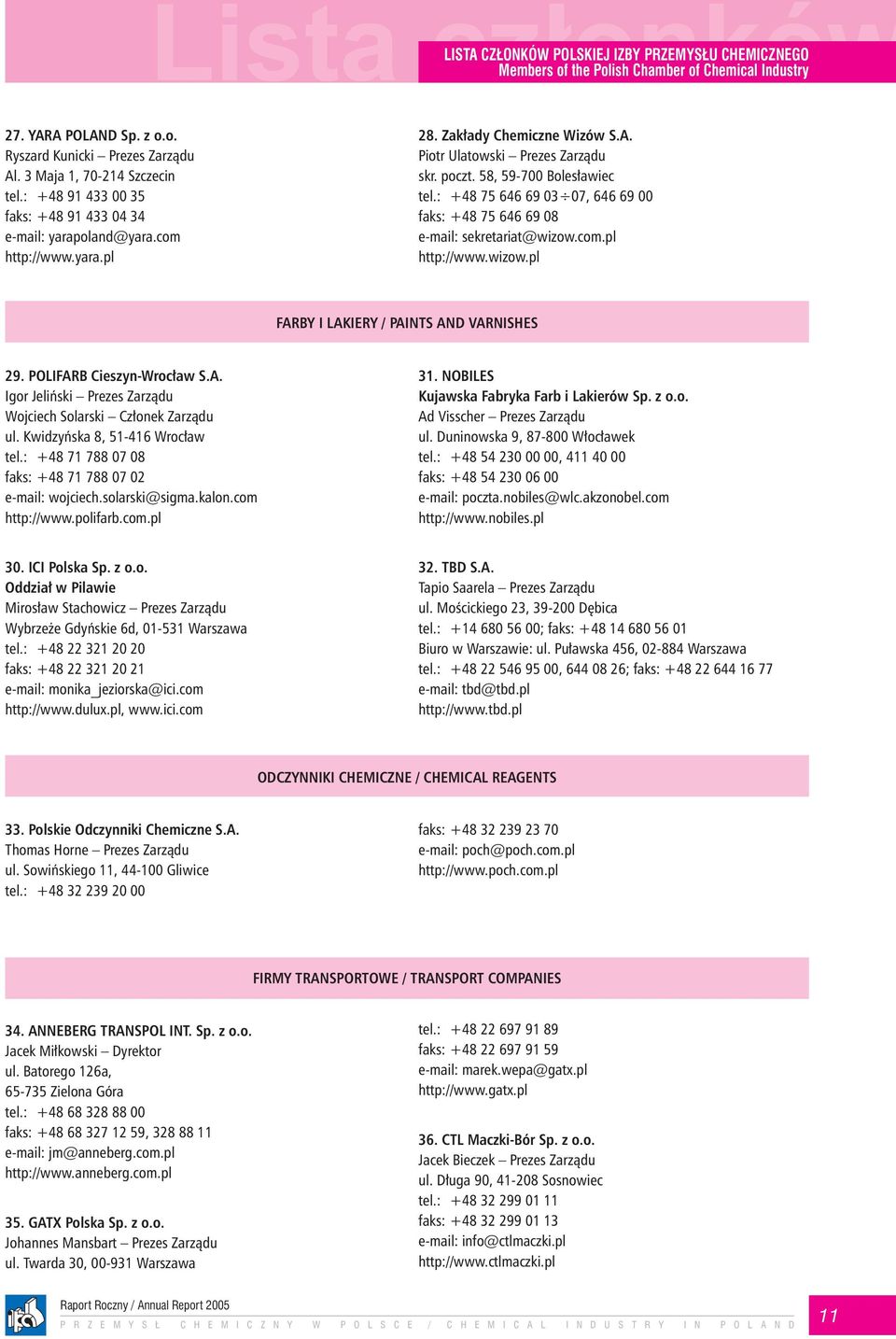 58, 59-700 Bolesławiec tel.: +48 75 646 69 03 07, 646 69 00 faks: +48 75 646 69 08 e-mail: sekretariat@wizow.com.pl http://www.wizow.pl FARBY I LAKIERY / PAINTS AND VARNISHES 29.