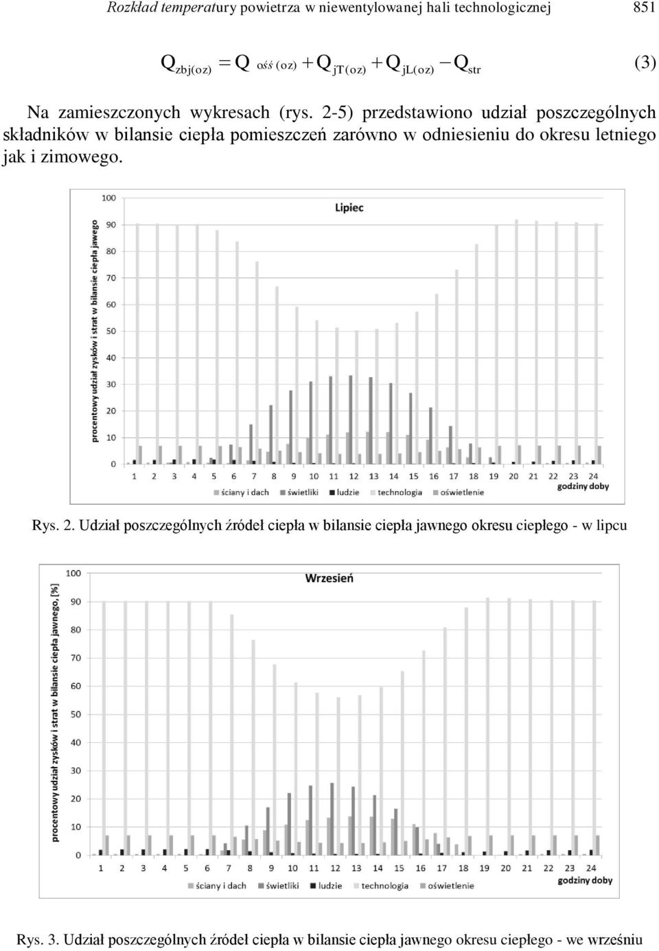 2-5) przedstawiono udział poszczególnych składników w bilansie ciepła pomieszczeń zarówno w odniesieniu do okresu letniego