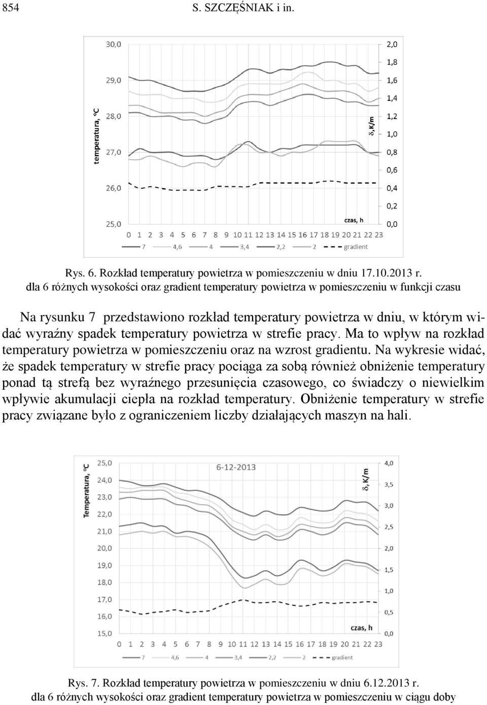 powietrza w strefie pracy. Ma to wpływ na rozkład temperatury powietrza w pomieszczeniu oraz na wzrost gradientu.