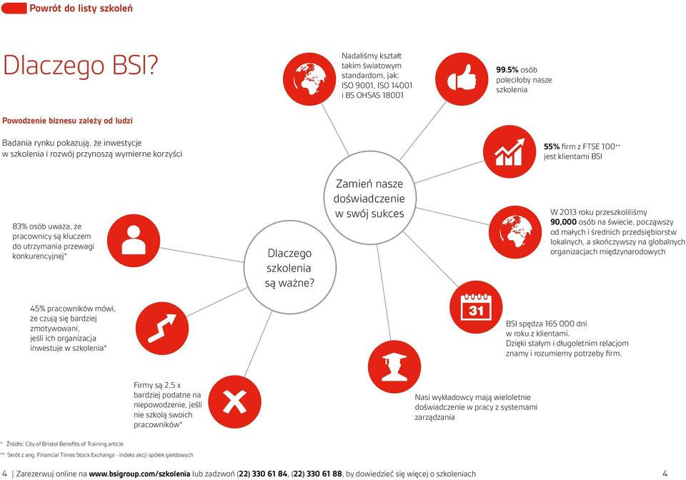 83% osób uważa, że pracownicy są kluczem do utrzymania przewagi konkurencyjnej* Dlaczego szkolenia są ważne?
