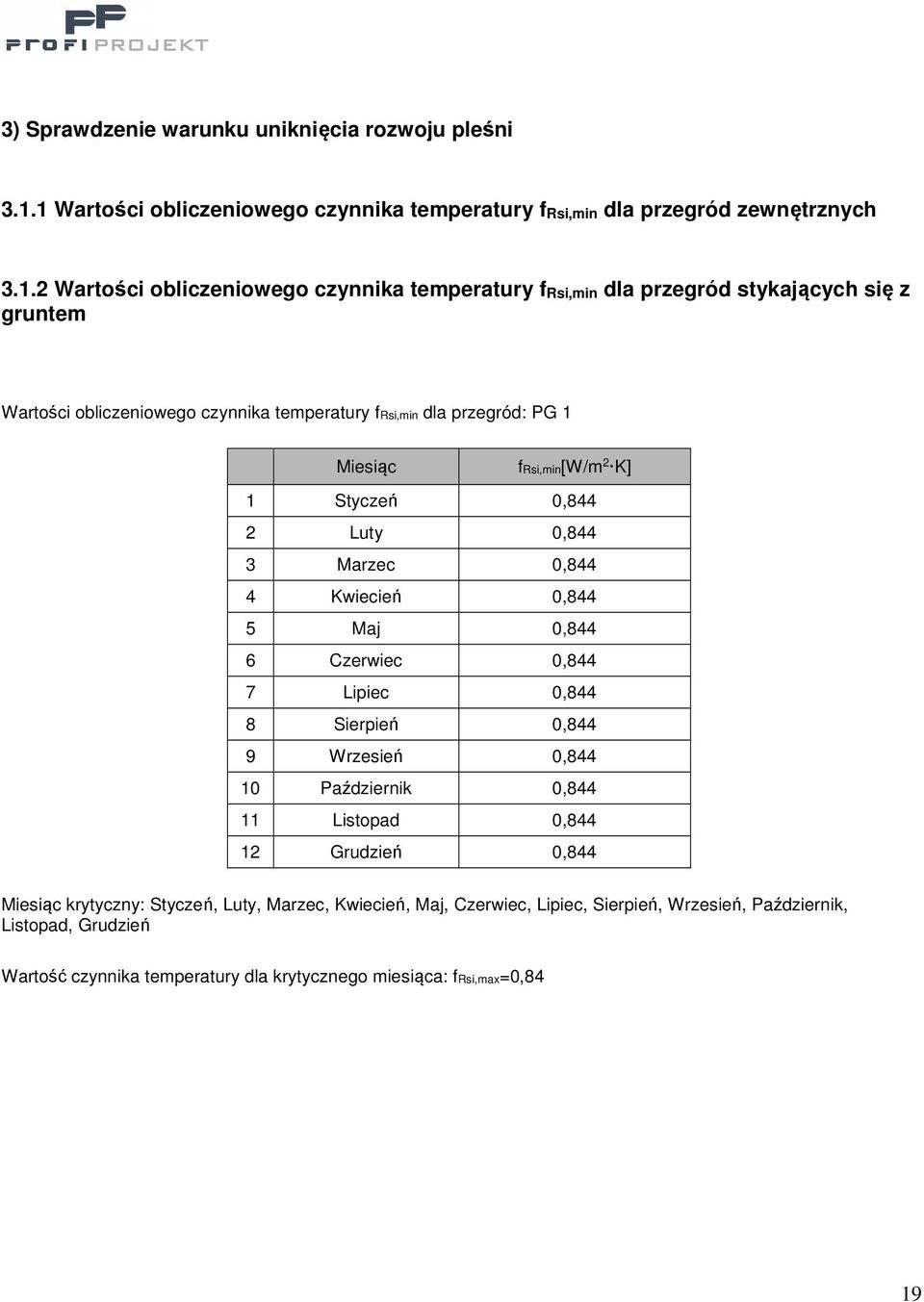 Wartości obliczeniowego czynnika temperatury frsi,min dla przegród: PG 1 Miesiąc frsi,min[w/m 2 K] 1 Styczeń 0,844 2 Luty 0,844 3 Marzec 0,844 4 Kwiecień 0,844 5 Maj 0,844 6